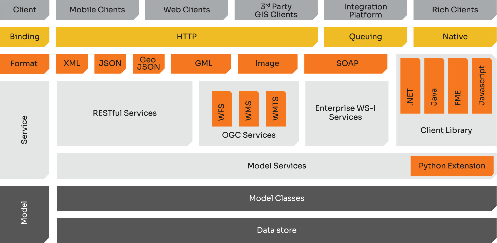 Integration Table_02-01